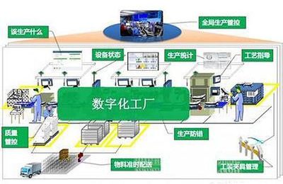 清醒一點(diǎn)，智能制造是手段并非目的——從信息系統(tǒng)集成服務(wù)談起