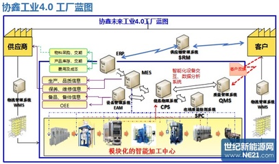 保利協(xié)鑫發(fā)布智能工廠路線圖，深化信息系統(tǒng)集成服務(wù)