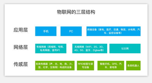 信息設計 從交互到產品的利刃——解析信息系統集成服務的核心價值