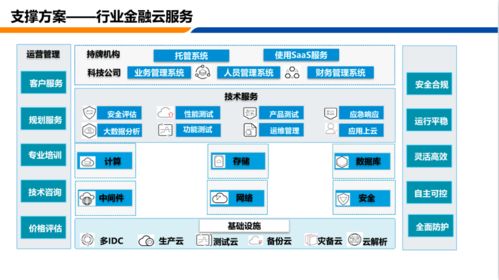 車抓手車險系統入駐保險金融云，引領服務中介數字化轉型新篇章
